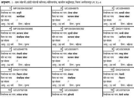 Madhya Pradesh Electoral Roll 2019