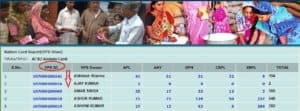 Haryana Ration Card apl bpl List