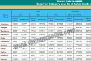 Jammu And Kashmir Ration Card List