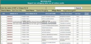 Meghalaya Unique RC ID List