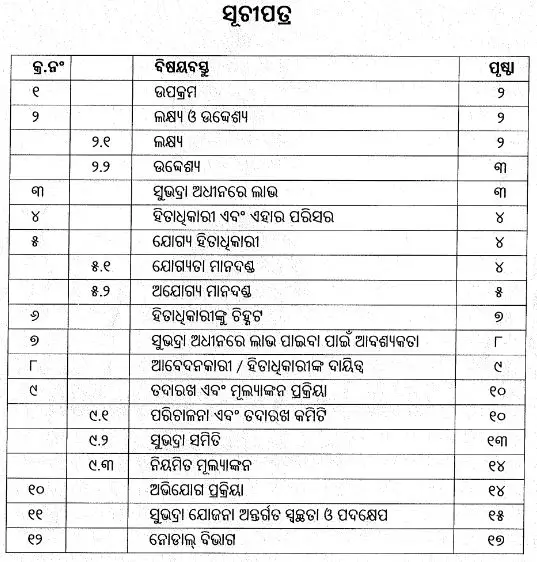 ଓଡ଼ିଶାରେ ସୁଭଦ୍ରା ଯୋଜନା ଓଡିଆ ସୁଭଦ୍ରା ଯୋଜନା ନିର୍ଦ୍ଦେଶାବଳୀ pdf Subhadra Yojana guidelines in Odia pdf