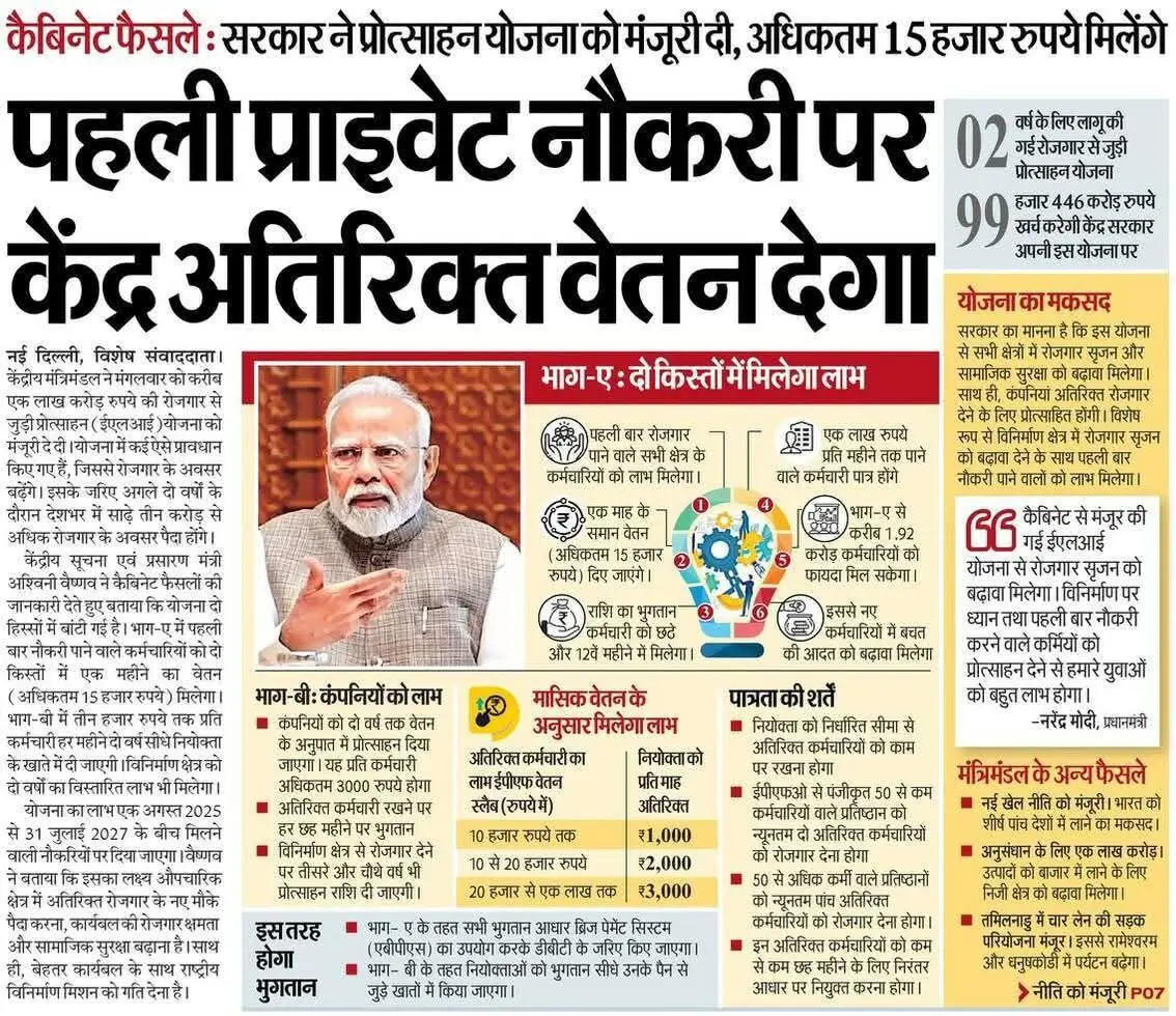 PM Rojgar Protsahan Yojana रोजगार प्रोत्साहन योजना PMRPS ELI Employment Linked Incentive Scheme