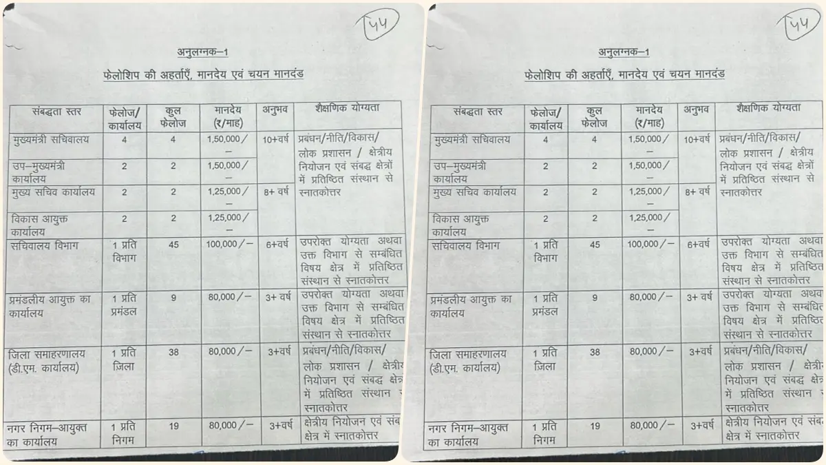 Bihar Mukhyamantri Fellowship Yojana Bihar Fellowship Scheme Form Pdf 