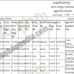 andhra pradesh bhulekh ap mebhoomi