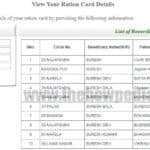 delhi ration card list