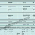 Manipur ration card list