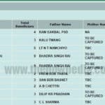 Sikkim Ration Card List